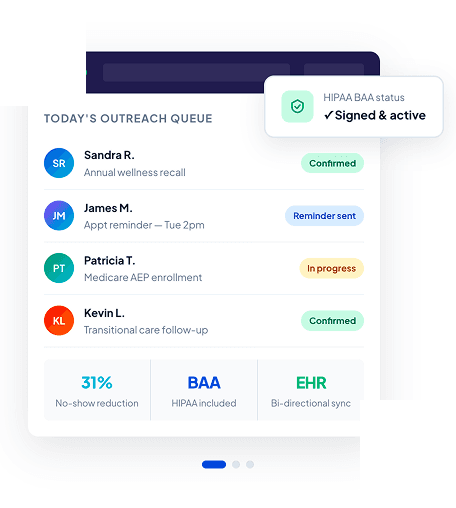 Healthcare calling dashboard showing patient recall and appointment reminder workflows
